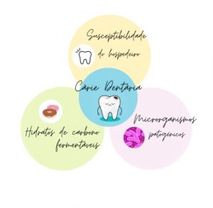 infografia sobre higiene oral infantil